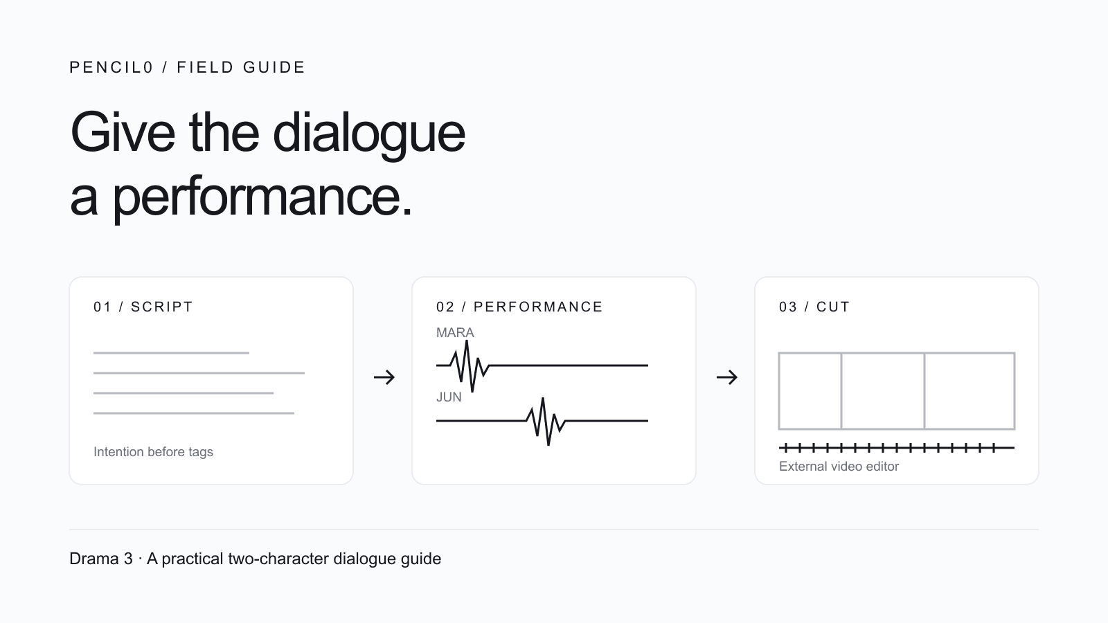 Text to Speech with Two Voices: Fish Audio Drama 3 Guide